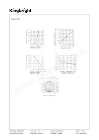 AAAF5060BRGS-11 Datenblatt Seite 5