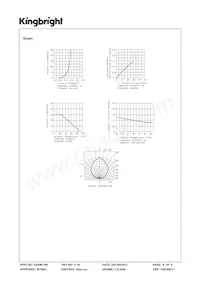 AAAF5060BRGS-11 Datenblatt Seite 6