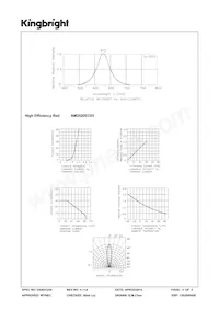 AM2520EC03 Datenblatt Seite 3