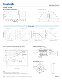 AM2520SURCK09 Datasheet Pagina 3