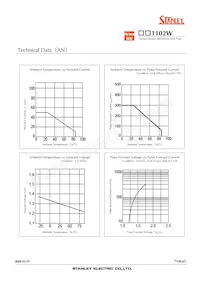 AN1102W-TR Datasheet Pagina 12