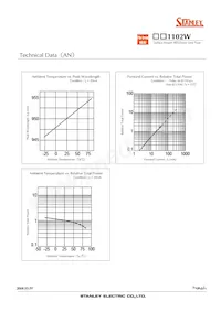 AN1102W-TR Datasheet Page 13