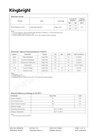 APA2106SECK/J3-PRV Datasheet Pagina 2