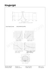 APA2106SECK/J4-PRV Datasheet Page 3