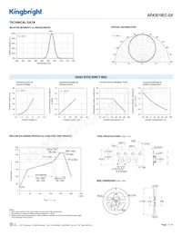 APA3010EC-GX Datasheet Page 3