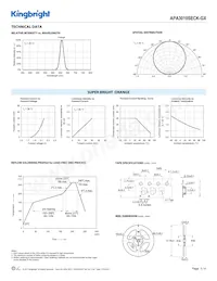 APA3010SECK-GX Datasheet Page 3