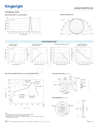 APA3010SRCPRV-GX Datasheet Pagina 3