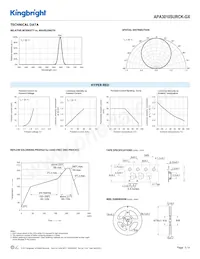 APA3010SURCK-GX Datasheet Page 3