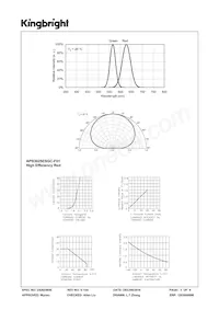APB3025ESGC-F01 Datenblatt Seite 3