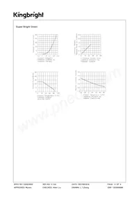 APB3025ESGC-F01 Datasheet Pagina 4