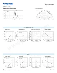 APB3025EYC-F01 Datasheet Page 3