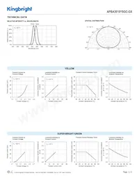 APBA3010YSGC-GX數據表 頁面 3