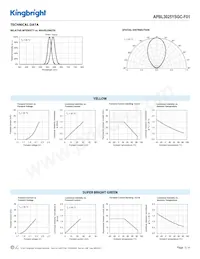 APBL3025YSGC-F01 Datenblatt Seite 3