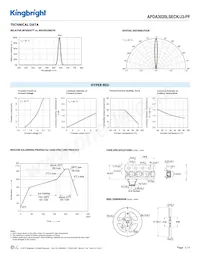 APDA3020LSECK/J3-PF Datasheet Page 3