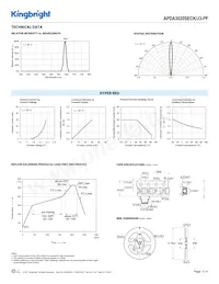 APDA3020SECK/J3-PF 데이터 시트 페이지 3