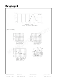 APECVA3010F3C Datasheet Page 3