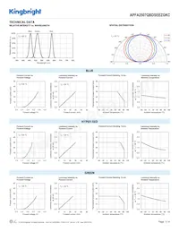 APFA2507QBDSEEZGKC Datasheet Page 3