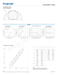 APG0603RWF-TT-5MAV Datasheet Page 3