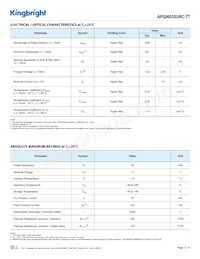 APG0603SURC-TT Datasheet Pagina 2