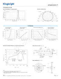 APG0603SURC-TT Datasheet Pagina 3