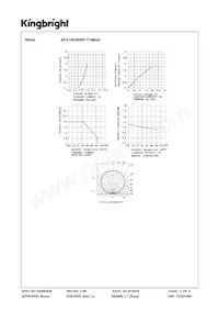 APG1005RWF-T-5MAV Datasheet Pagina 3