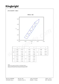 APG1005RWF-T-5MAV Datasheet Page 4