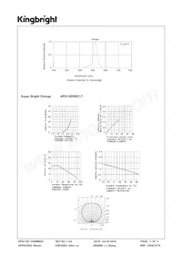 APG1005SEC-T Datasheet Page 3