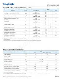 APHB1608CGKSYKC數據表 頁面 2