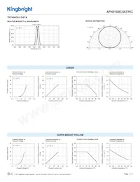 APHB1608CGKSYKC Datasheet Page 3