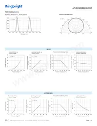 APHB1608QBDSURKC Datenblatt Seite 3