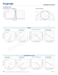 APHBM2012CGKSYKC 데이터 시트 페이지 3