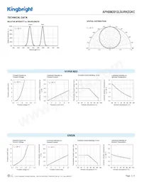 APHBM2012LSURKZGKC數據表 頁面 3