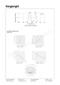 APHBM2012SURKCGKC數據表 頁面 3