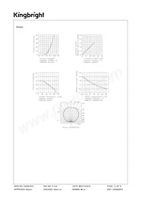 APHBM2012SURKCGKC數據表 頁面 4