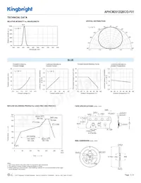 APHCM2012QBC/D-F01 Datasheet Pagina 3