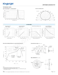 APHCM2012SURCK-F01 Datenblatt Seite 3