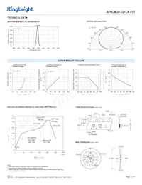 APHCM2012SYCK-F01 Datasheet Pagina 3