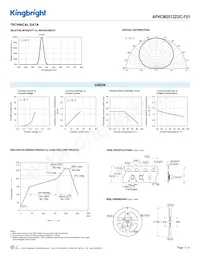 APHCM2012ZGC-F01 Datasheet Page 3