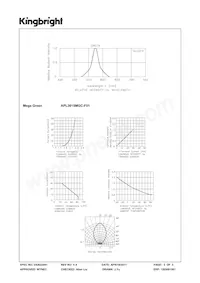 APL3015MGC-F01 Datenblatt Seite 3