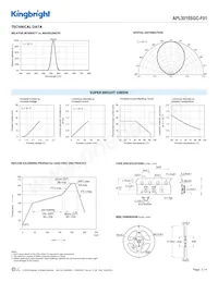 APL3015SGC-F01 Datasheet Pagina 3