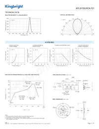 APL3015SURCK-F01 Datenblatt Seite 3