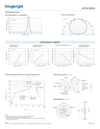 APT2012SECK數據表 頁面 3