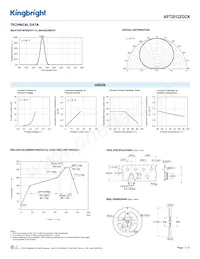 APT2012ZGCK Datenblatt Seite 3