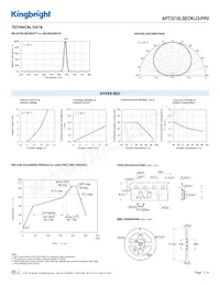 APT3216LSECK/J3-PRV 데이터 시트 페이지 3