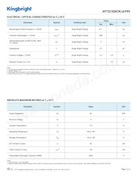 APT3216SECK/J4-PRV 데이터 시트 페이지 2