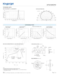 APT3216SRCPRV Datasheet Page 3