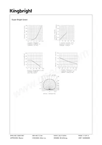 APTB1612ESGC-F01數據表 頁面 4