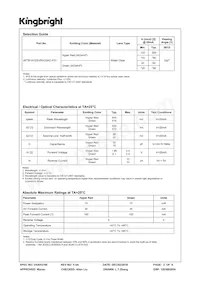 APTB1612SURKCGKC-F01 Datasheet Pagina 2