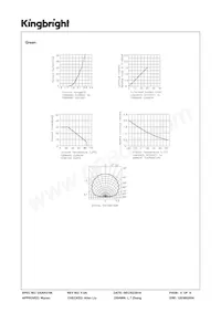 APTB1612SURKCGKC-F01 Datasheet Page 4