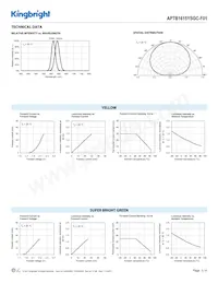 APTB1615YSGC-F01 Datasheet Page 3